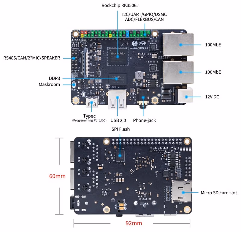 Banana Pi BPI-Forge1 インターフェース図（基板表裏・ポート配置）