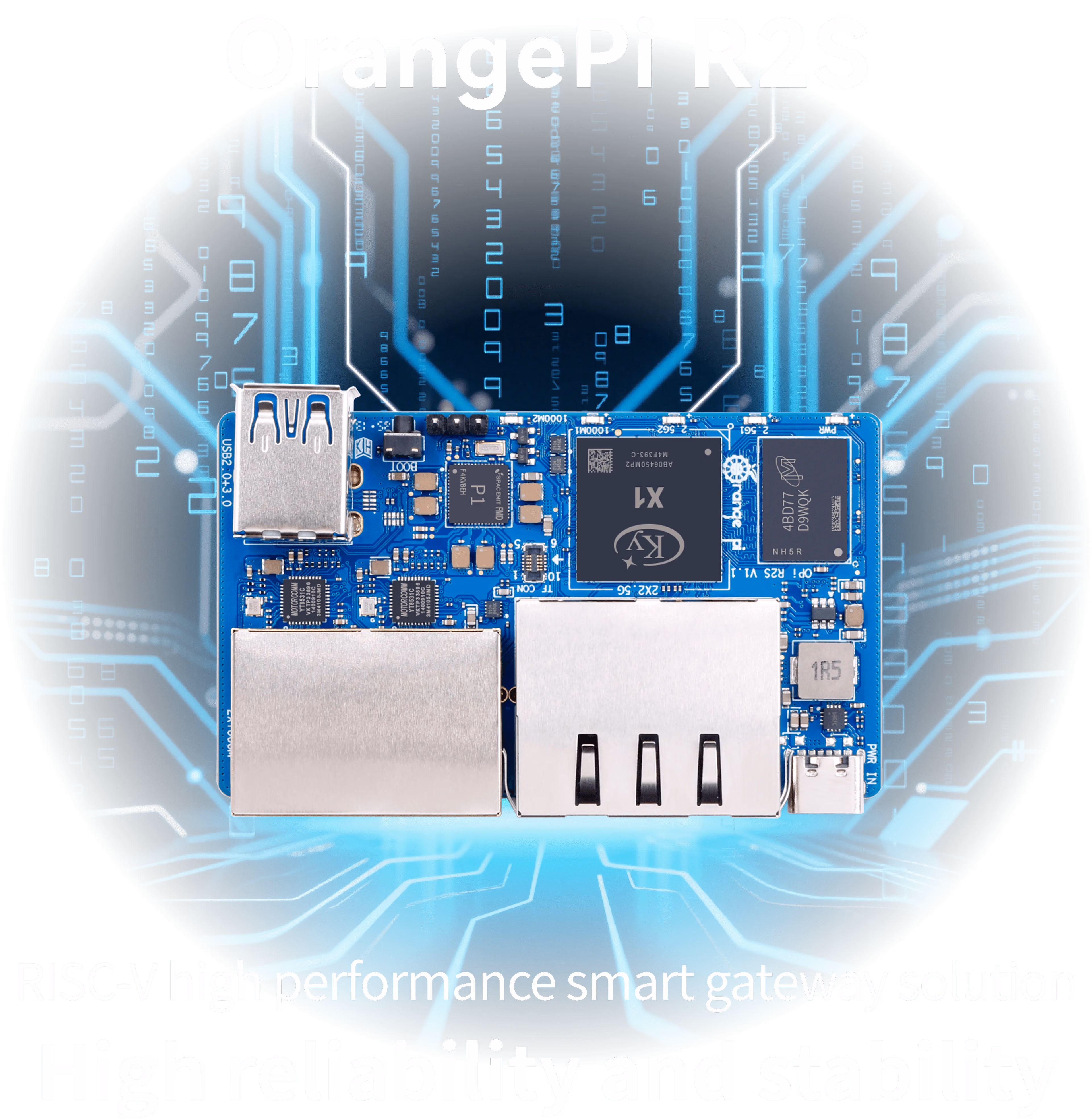 Orange Pi R2S：2.5GbE x2 + 1GbE x2搭載のRISC-Vルーターボード