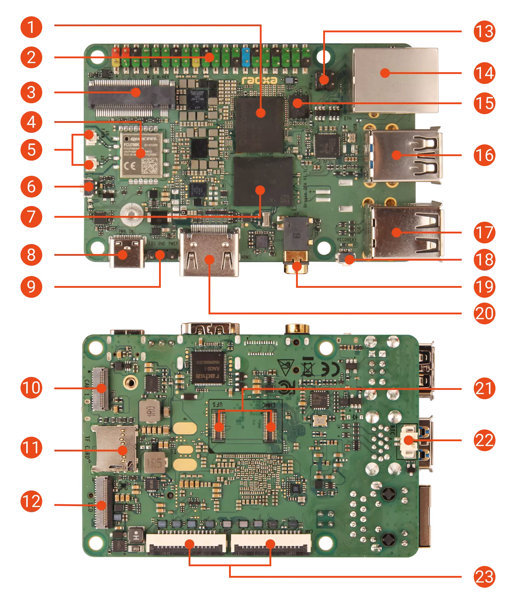 Radxa Dragon Q6A インターフェース図（番号付き）