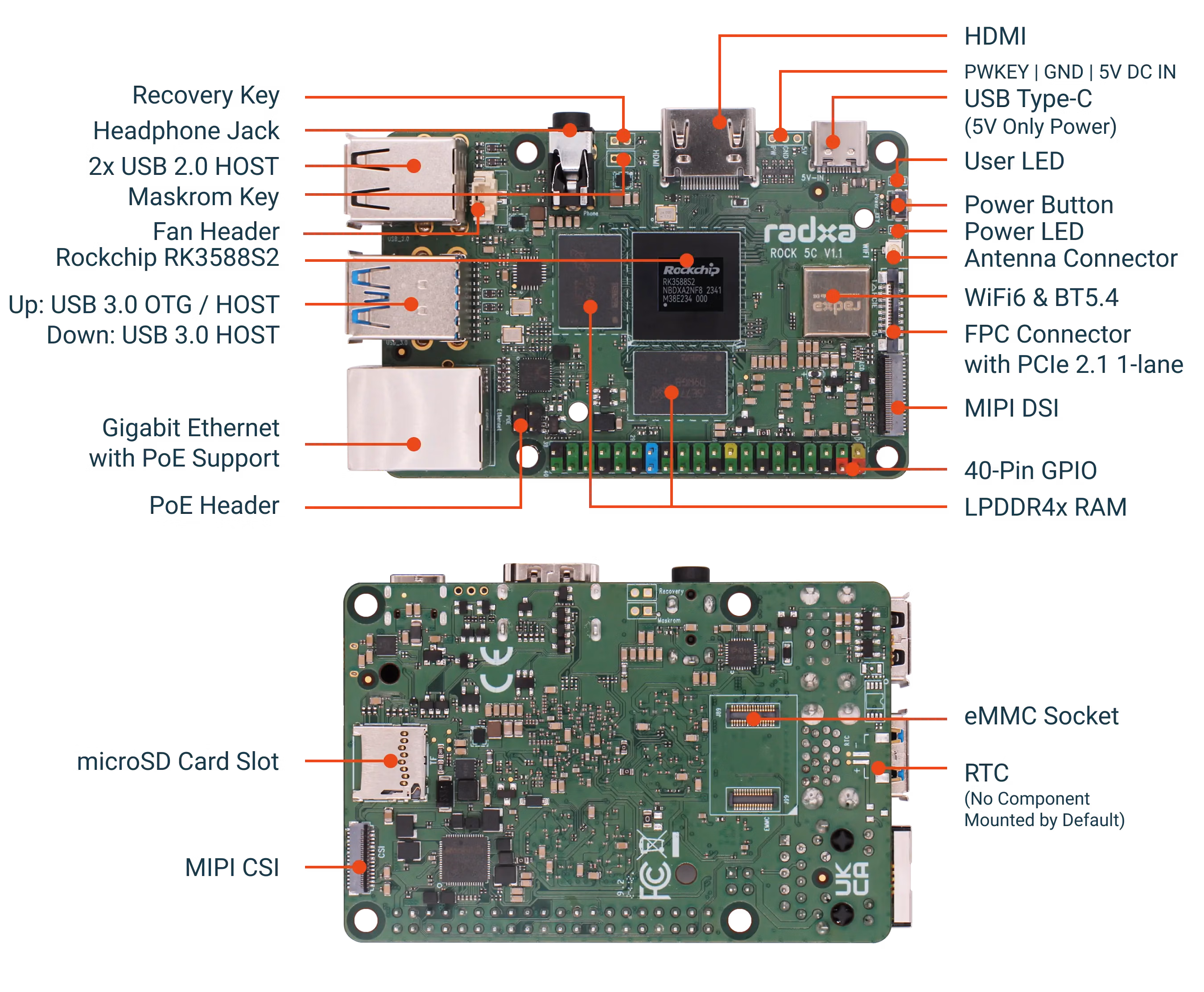 Radxa ROCK 5C：RK3588S2搭載の薄型ハイパワーSBC