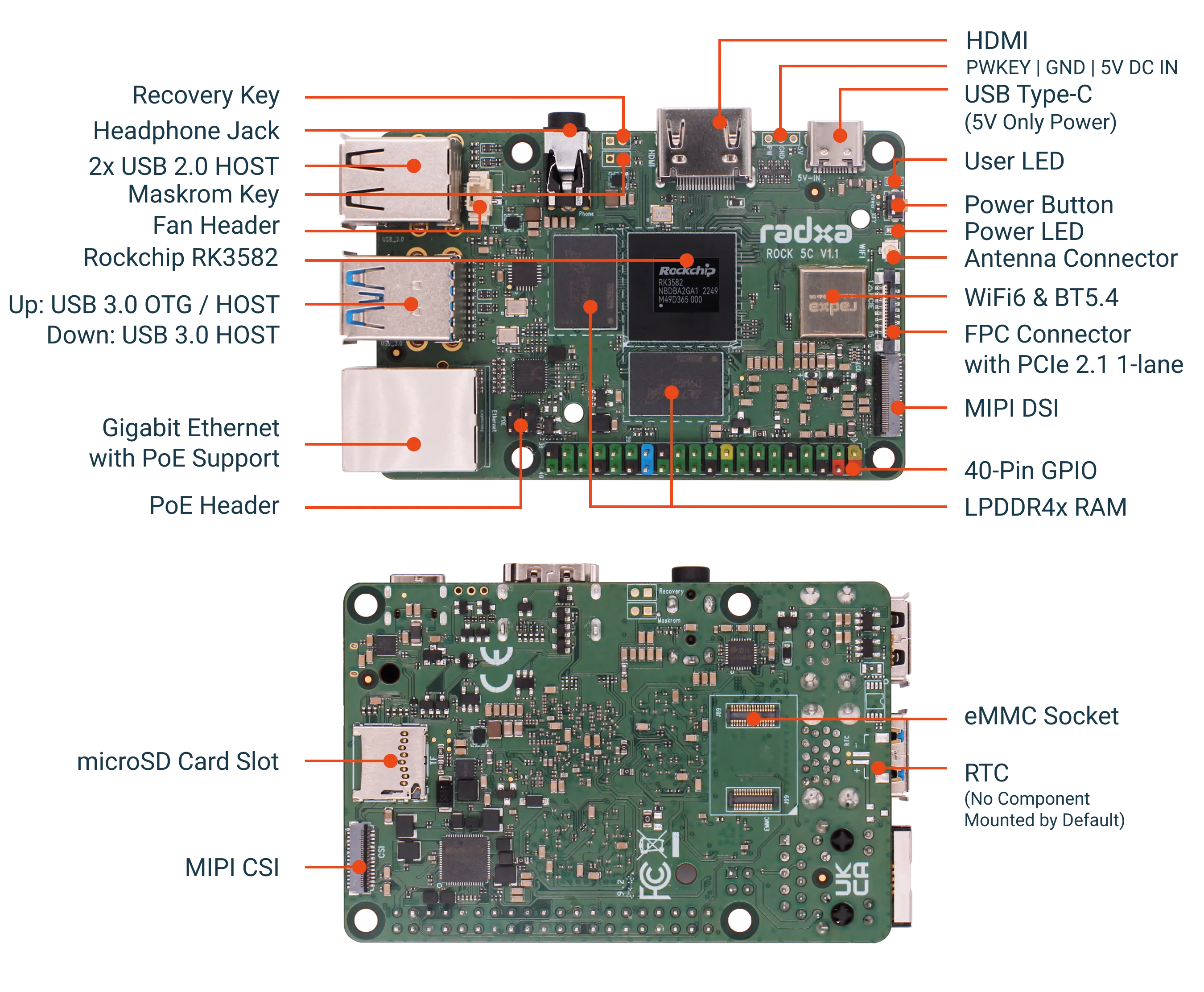 Radxa ROCK 5C Lite：RK3582搭載の軽量版SBC（GPU表記に注意）